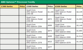 AMD shanghai 45 nm price